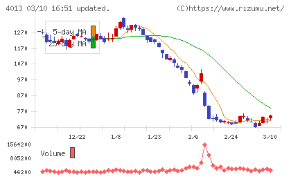 勤次郎チャート