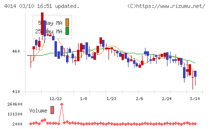 カラダノートチャート
