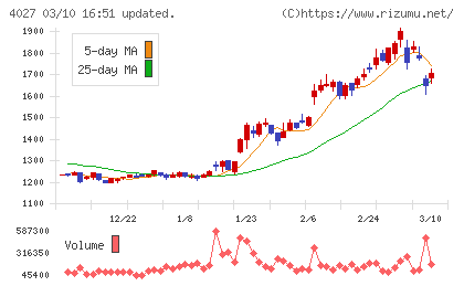 テイカチャート