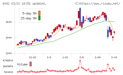 東ソーチャート