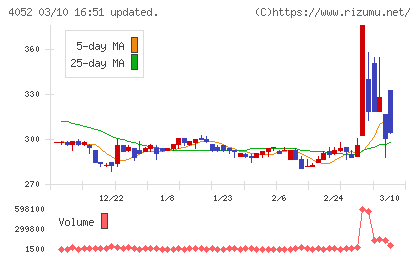 フィーチャチャート