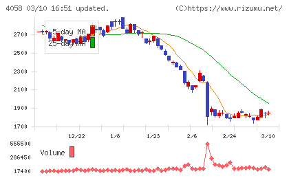 トヨクモチャート