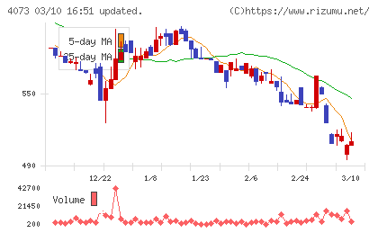 ジィ・シィ企画チャート