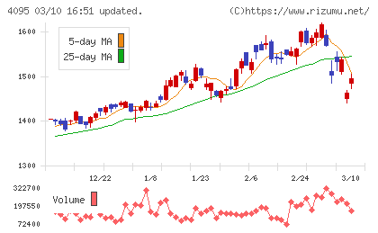 日本パーカライジングチャート