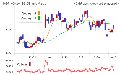 高圧ガス工業チャート