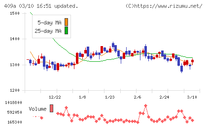 オリオンビールチャート