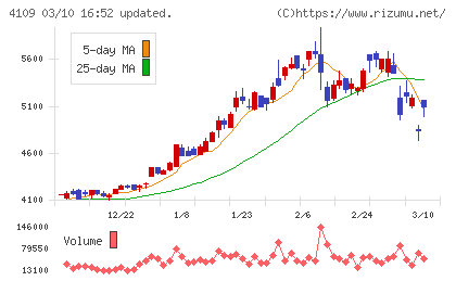 ステラ　ケミファチャート