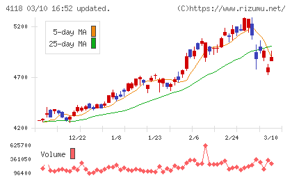 カネカチャート