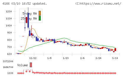 かっこチャート