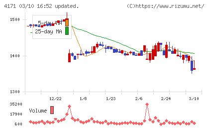 グローバルインフォメーションチャート