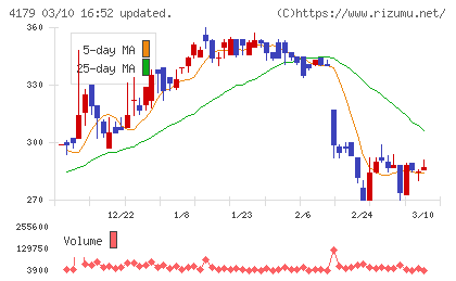 ジーネクストチャート