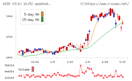 ＫＨネオケムチャート