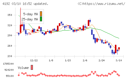 スパイダープラスチャート