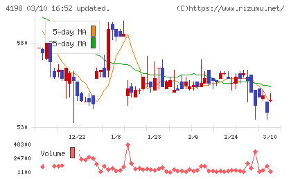 テンダチャート