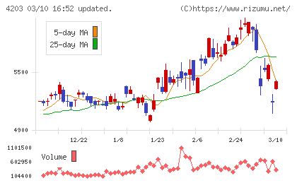 住友ベークライトチャート