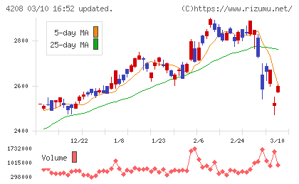 ＵＢＥチャート