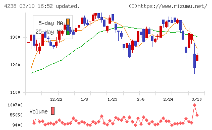 ミライアルチャート