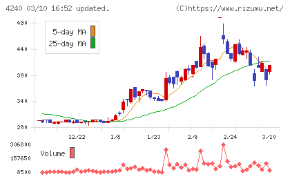 クラスターテクノロジーチャート