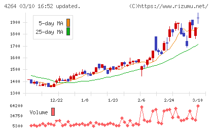 セキュアチャート