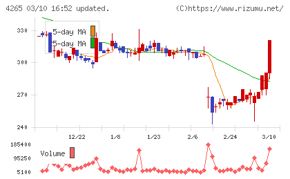 Ｉｎｓｔｉｔｕｔｉｏｎ　ｆｏｒ　ａ　Ｇｌｏｂａｌ　Ｓｏｃｉｅチャート