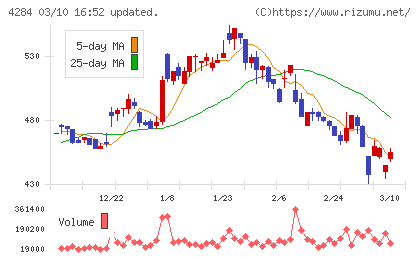 ソルクシーズチャート