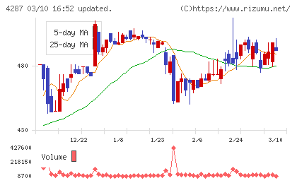 ジャストプランニングチャート