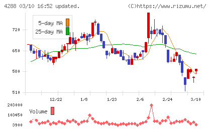 アズジェントチャート