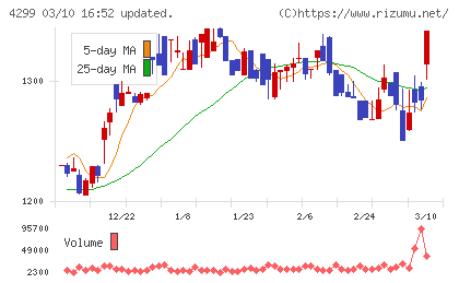 ハイマックスチャート