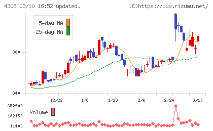 Ｊストリームチャート