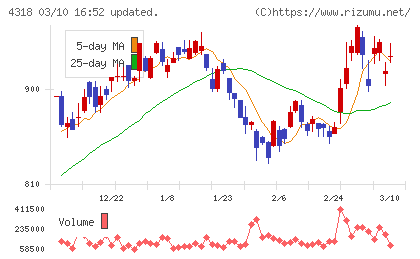 クイックチャート