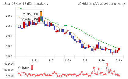 ユーソナーチャート