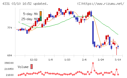 テイクアンドギヴ・ニーズチャート