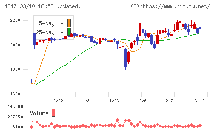 ブロードメディアチャート