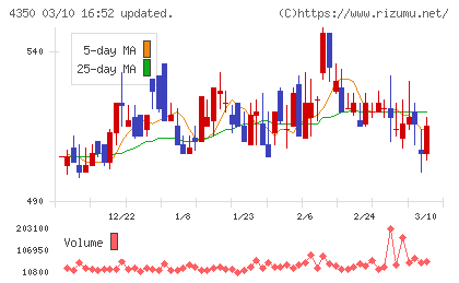 メディカルシステムネットワークチャート