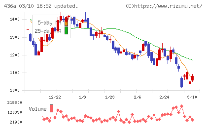 サイバーソリューションズチャート