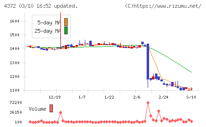 ユミルリンクチャート