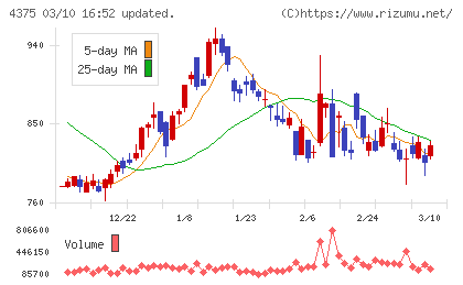 セーフィーチャート