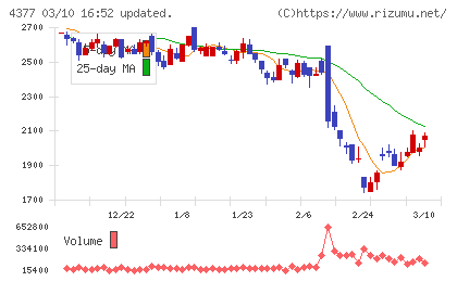 ワンキャリアチャート