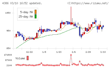ＳＩＧグループチャート