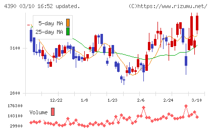 アイ・ピー・エスチャート