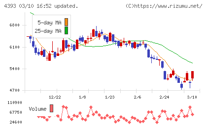 バンク・オブ・イノベーションチャート