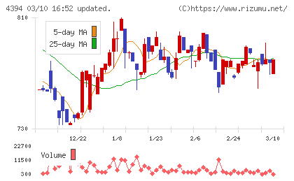エクスモーションチャート