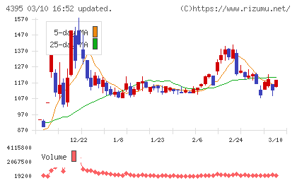 アクリートチャート