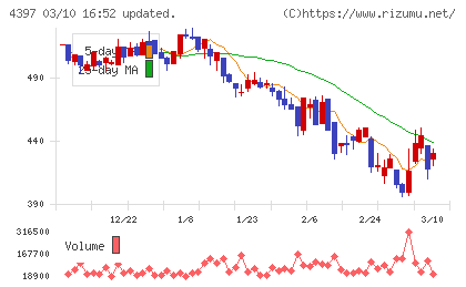 チームスピリットチャート