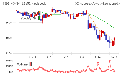 ブロードバンドセキュリティチャート