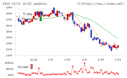フレクトチャート