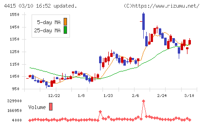 ブロードエンタープライズチャート