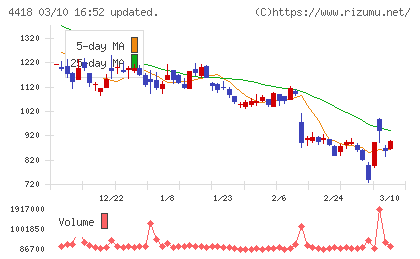 ＪＤＳＣチャート