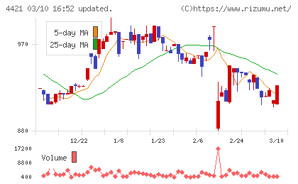 ディ・アイ・システムチャート