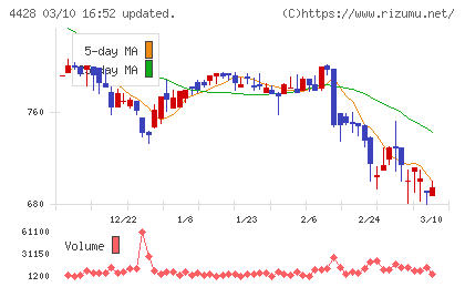 シノプスチャート